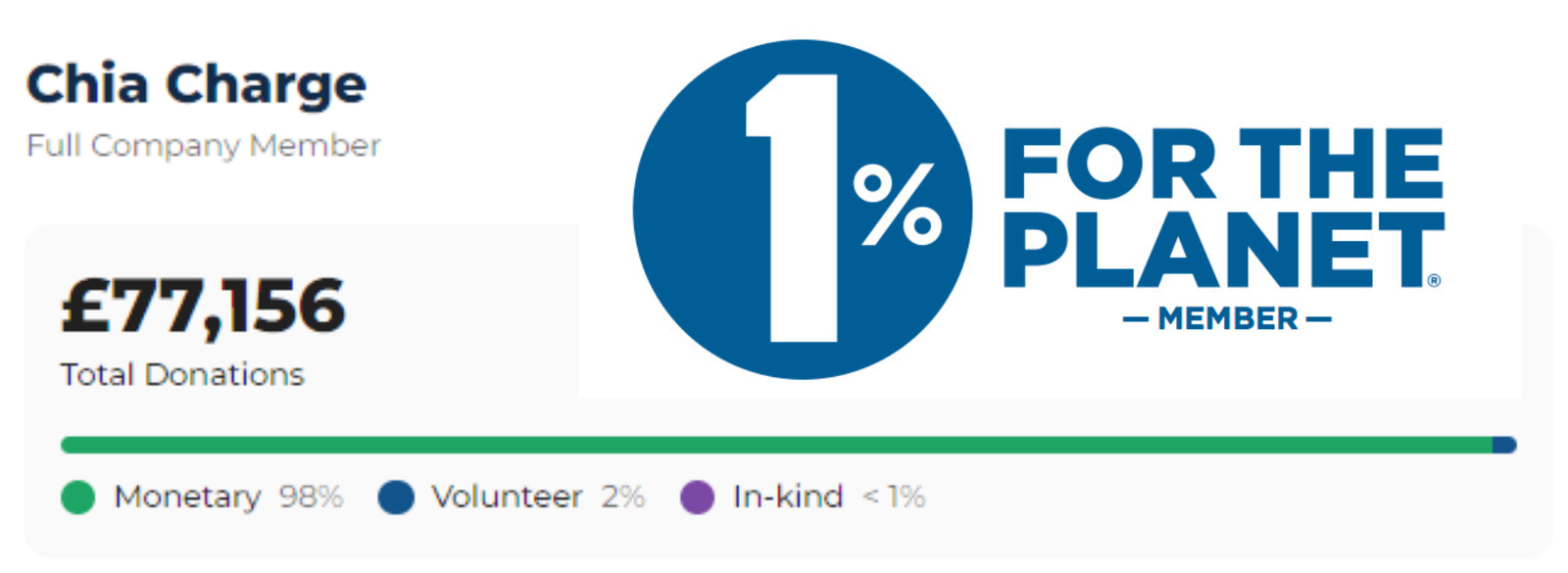 1% for the Planet