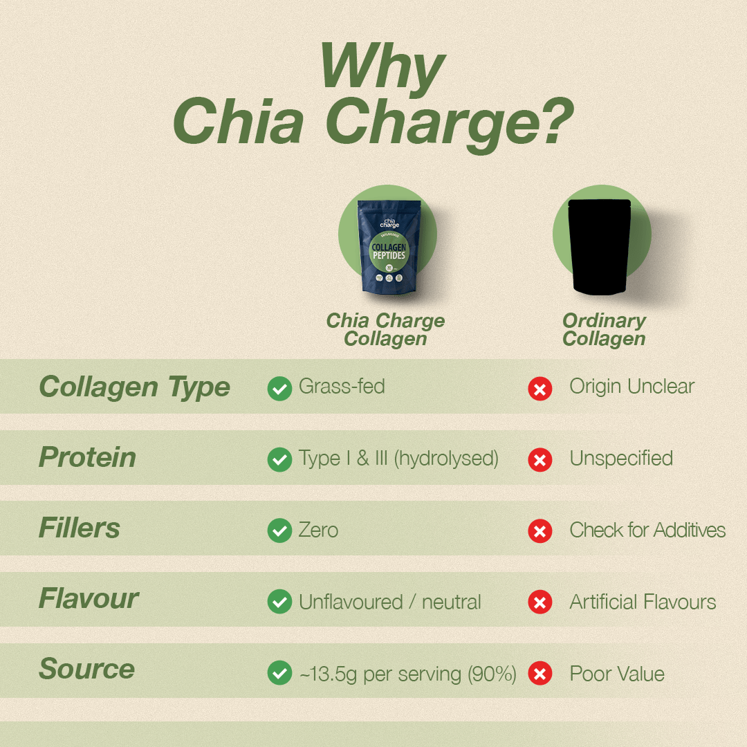 Chia Charge Collagen Peptides 500g