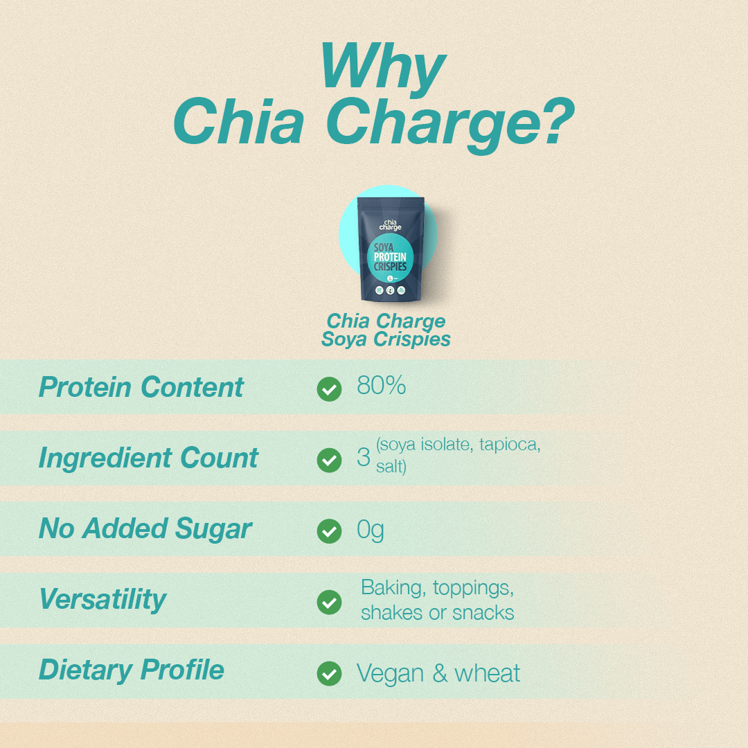 Chia Charge Soya Protein Crispies Unflavoured